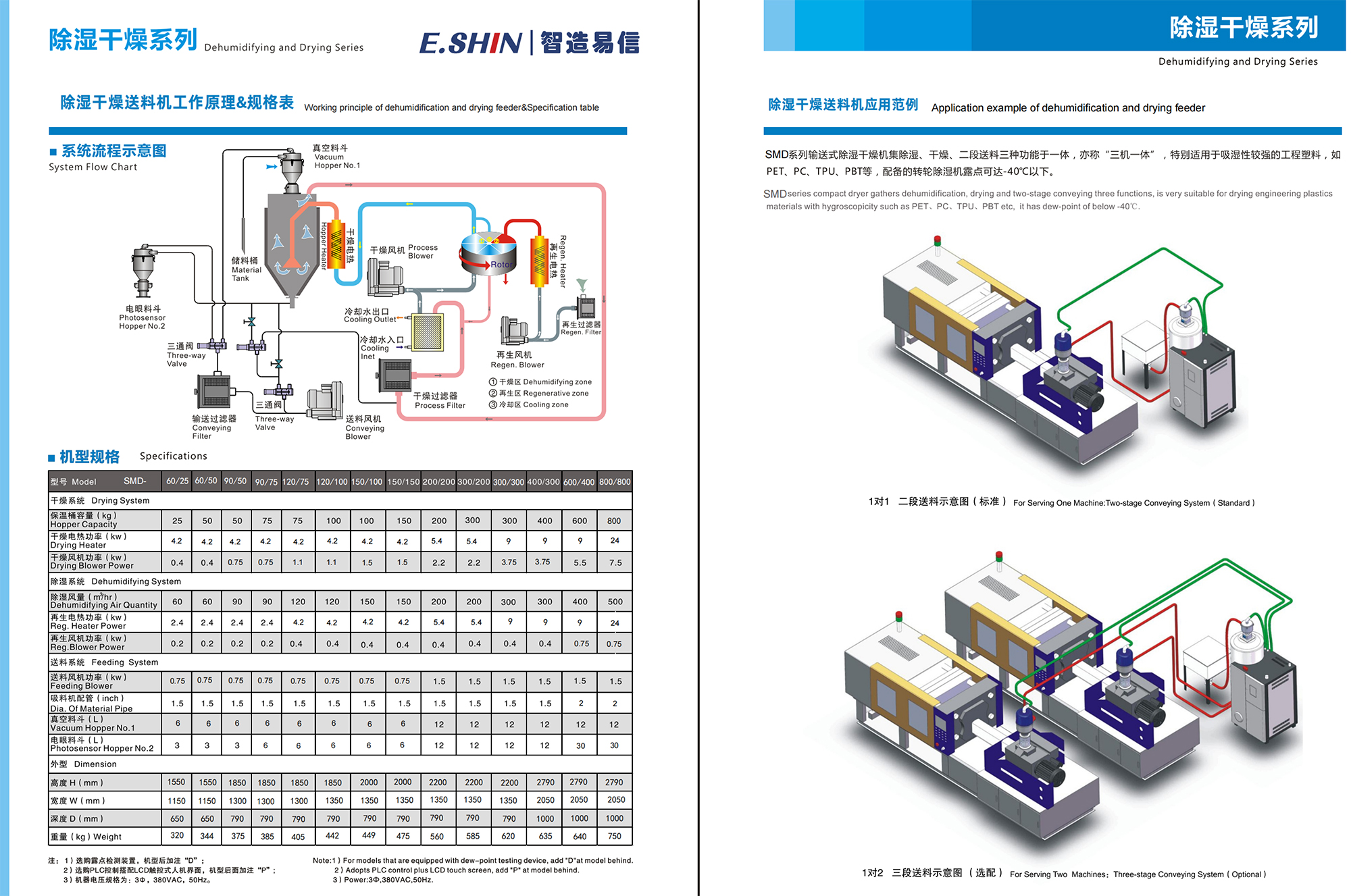 智造易信-样本 - S型号-副本合并_纯图版-7.jpg
